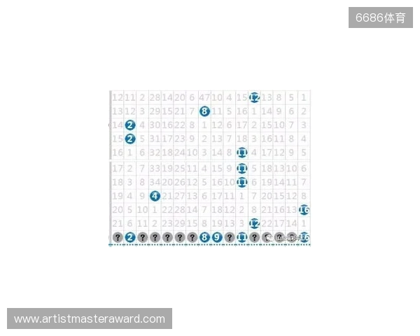 2025137期双色球蓝球数字分解