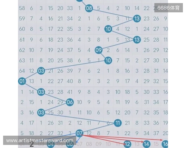 耕农双色球137期预测，参考精选蓝二围一01与16，分析红区胆31。