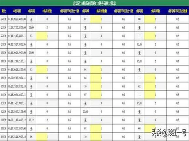 25136大乐透 上期斩获 3红 1 蓝！巨池等你清空，本期6+1再接再厉！